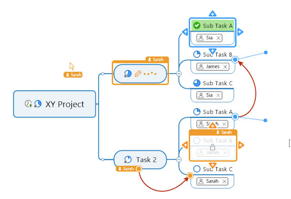 MindManager